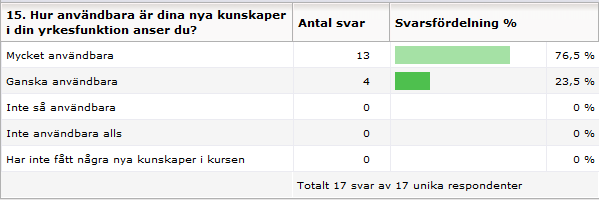 Enkäten innehöll även övergripande frågor.