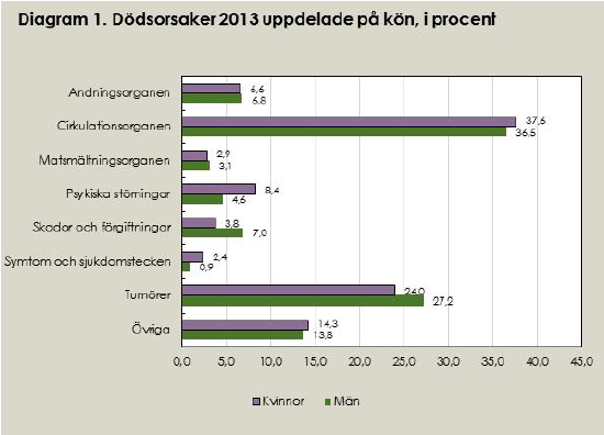 Förekomst incidens och dödlighet