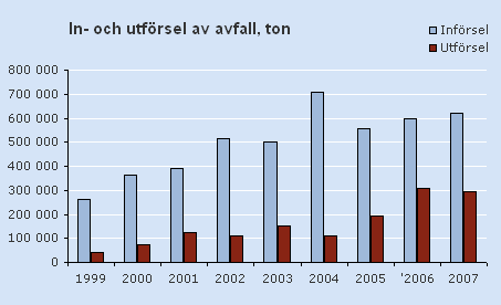 2.3 Handböcker För att stimulera och förenkla användningen av restprodukter i anläggningskonstruktioner har en rad handböcker författats.