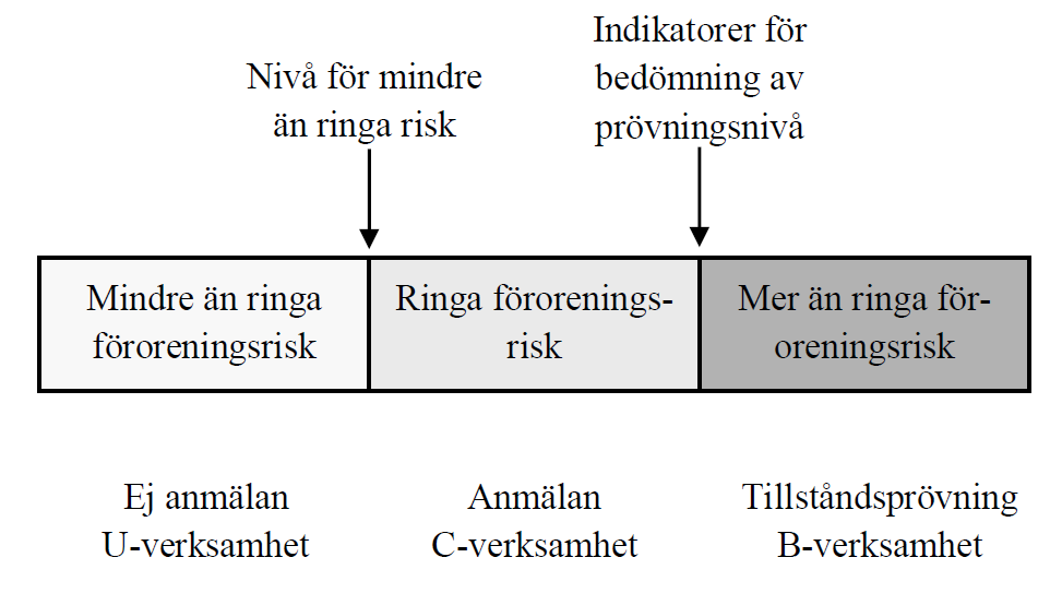 Återvinning av avfall i anläggningsarbeten, Naturvårdsverkets handbok 2010:1 Handboken utgör en vägledning och syftet är att ge förutsättningar för återvinning av avfall i anläggningsarbeten på ett