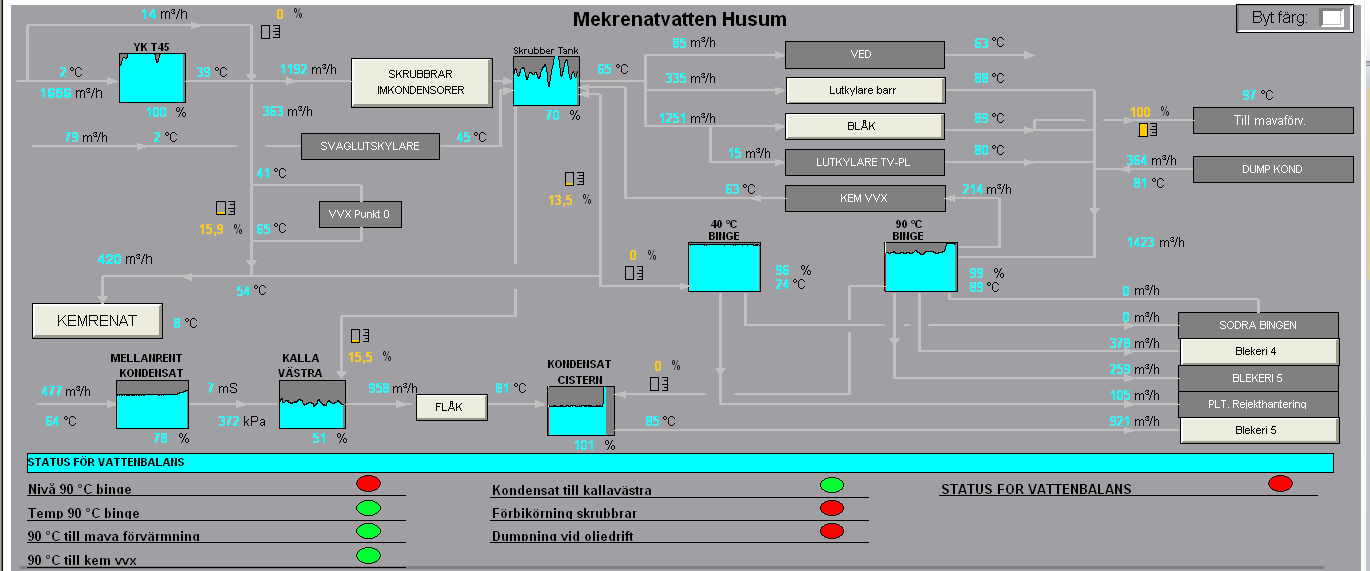 Sekundärvärmesystem