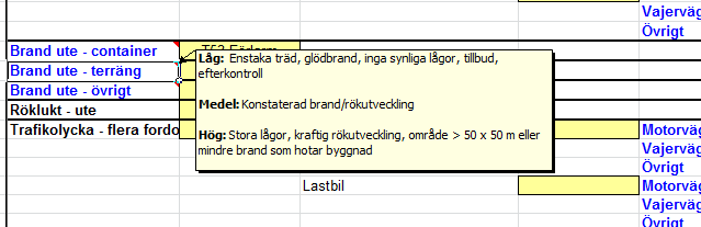 7.1.3 Brandriskprognos Idag används nästan enbart brandriskprognosen med sin 5 gradiga skala (egentligen skala från 1-5E) som ett mått på risken för skogsbrand.