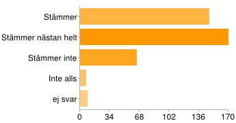 Projektet har gett mig möjlighet till UTVECKLING I MITT ARBETE 400 enkätsvar 79