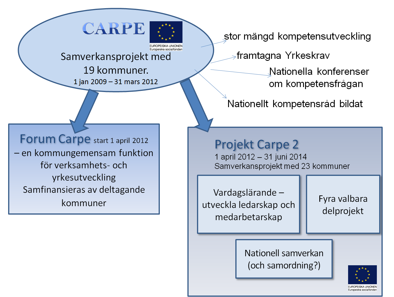 presentationsrunda.