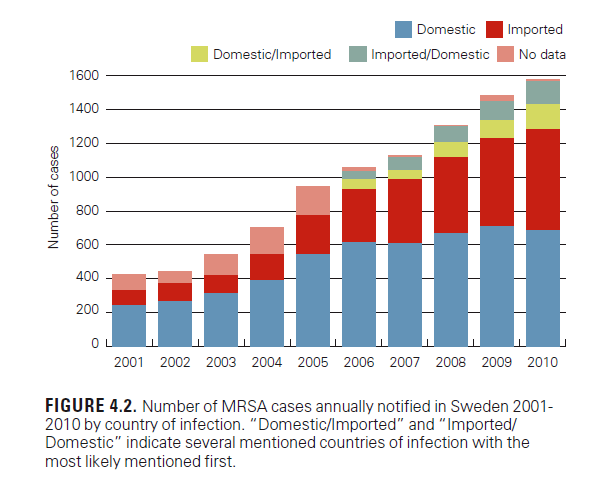 MRSA i