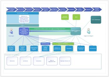 LEVERABLER 1 Målbilden/definitionen av digitalisering av PBL-processen från Boverket förankrad hos kommunerna Kommunerna känner till vilka områden som ingår och vad ska uppnås inom