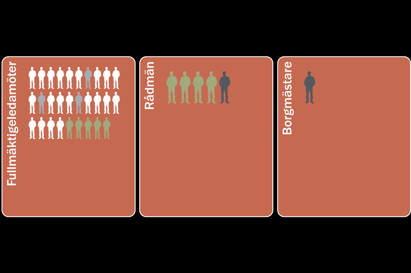 ERSÄTTNINGAR TILL POLITIKER ( E U R