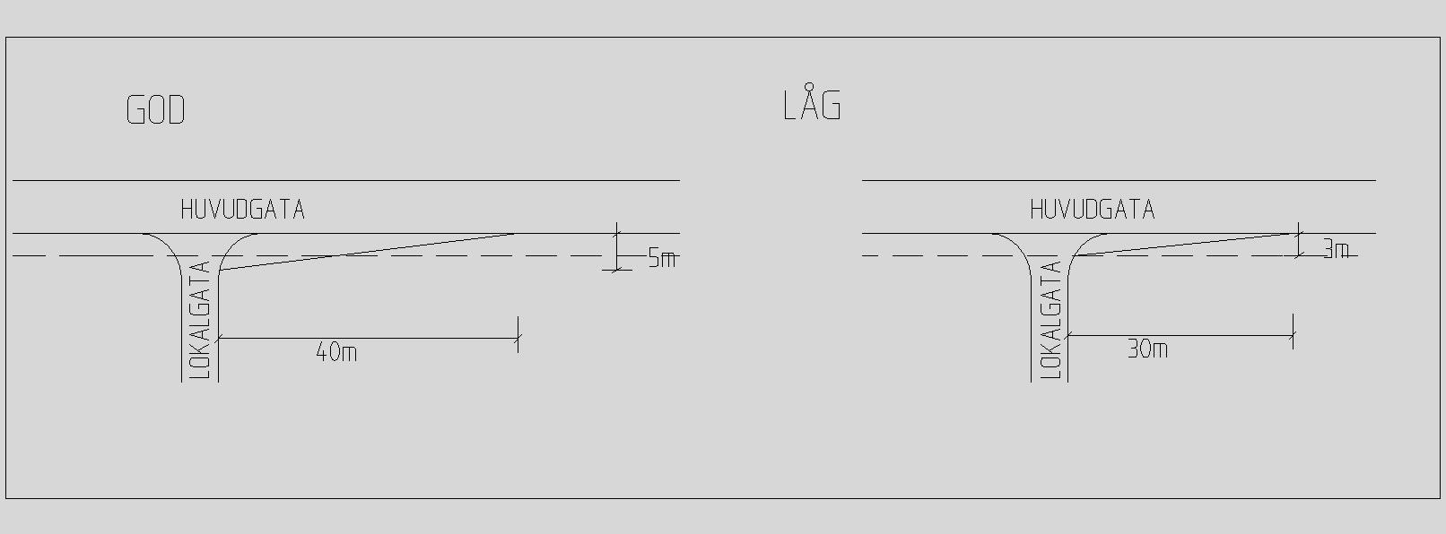 12.9.2 KORSNING Maxhöjd för föremål inom siktområdet = 80cm