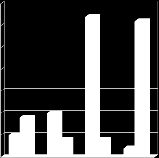 Inremittenter & medremittent 49 ansökningar 35 30 25