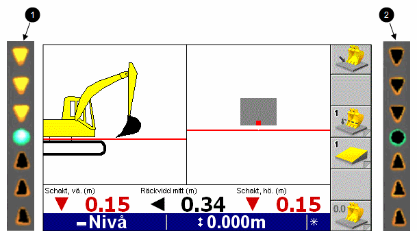 2 Använda kontrollenheten och ljusramperna 1 Styrning av skopan. Den gröna och tre gula lampor lyser. Sänk skopan 2 Information om laserträff. Inga lampor tända. Ingen laserstråle. Bild 2.