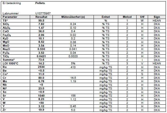 Bilaga 1 Askanalyser Askanalyser utförda av ALS