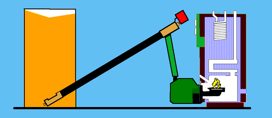 PELLETS- FÖRRÅD MATNINGSSYSTEMET Matningssystemet bygger på säkerhetsprincipen att bryta bränsleflödet genom fritt fall (i slangen) mellan externmatning och brännaren. OBS!