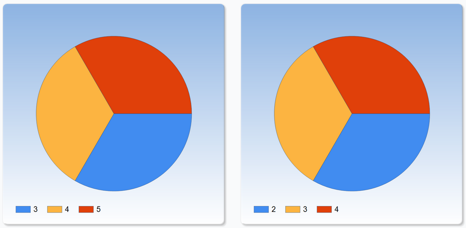 Inkludera tomma etiketter I diagraminställningarna kan du nu välja om du vill inkludera eller exkludera tomma etiketter.