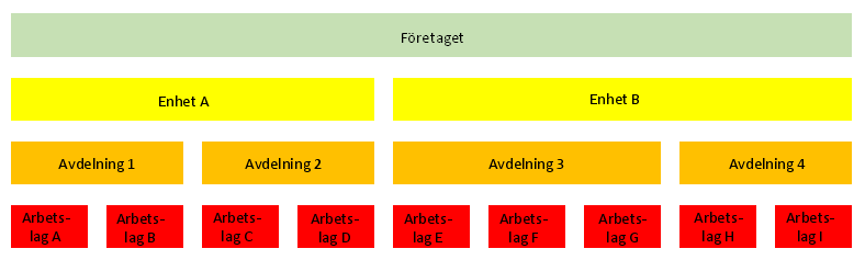 Kryssrutan Påverkas av alla filter avgör om den enskilda kolumnen ska ta hänsyn till delrapportfilter och rapportläsares respondentfilter.