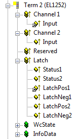 3.3 Sätta en utgång med EL2252 Activate: Byte som aktiverar terminalen att invänta starttiden StartTime. StartTime: 64bit-värde som anger vid vilken DC-tid nästa utgångsswitchning ska ske.