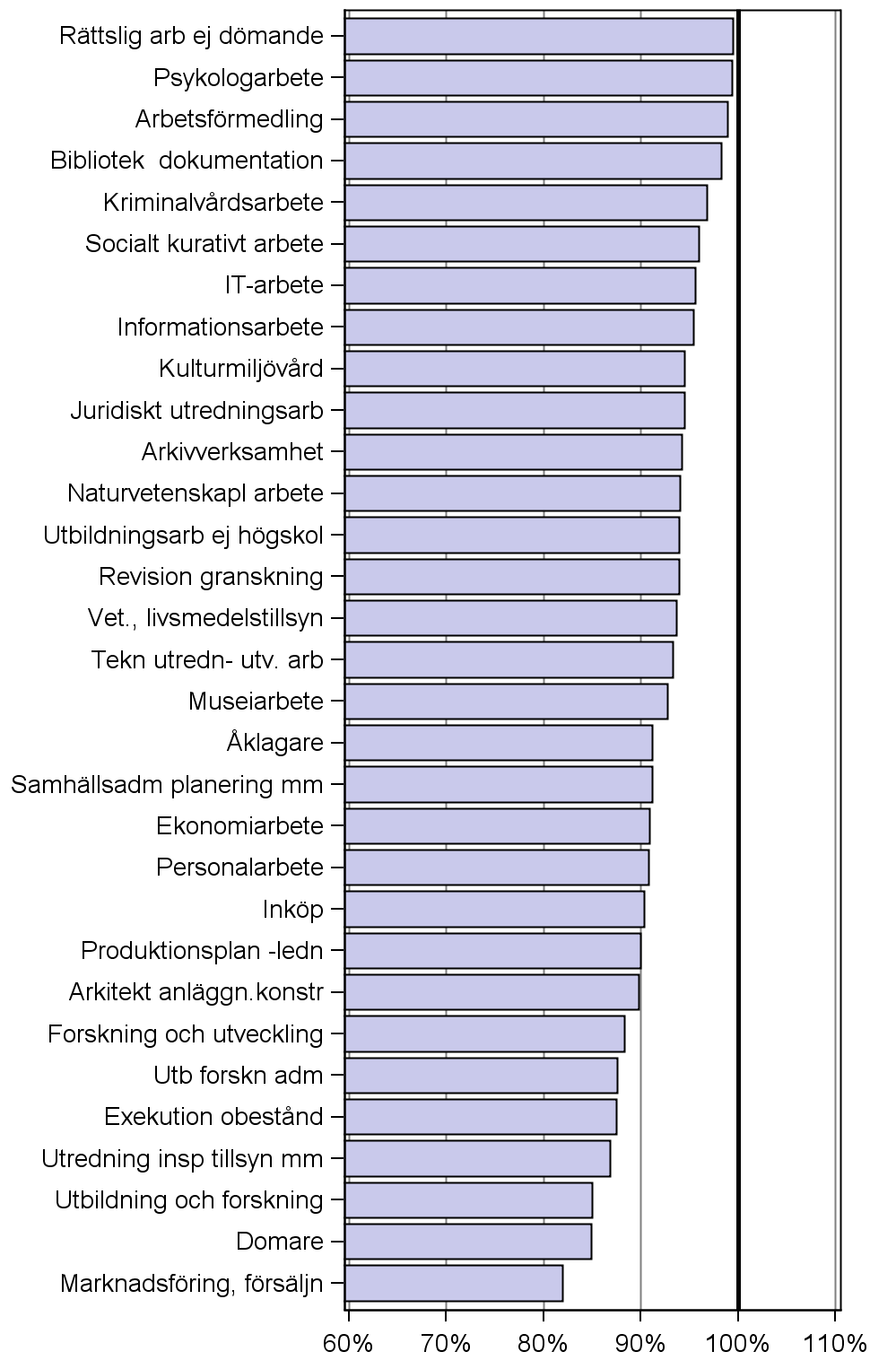 42 gäller 2006 kommer resultaten från regressionsanalysen som redovisas senare i det här kapitlet att utvisa.