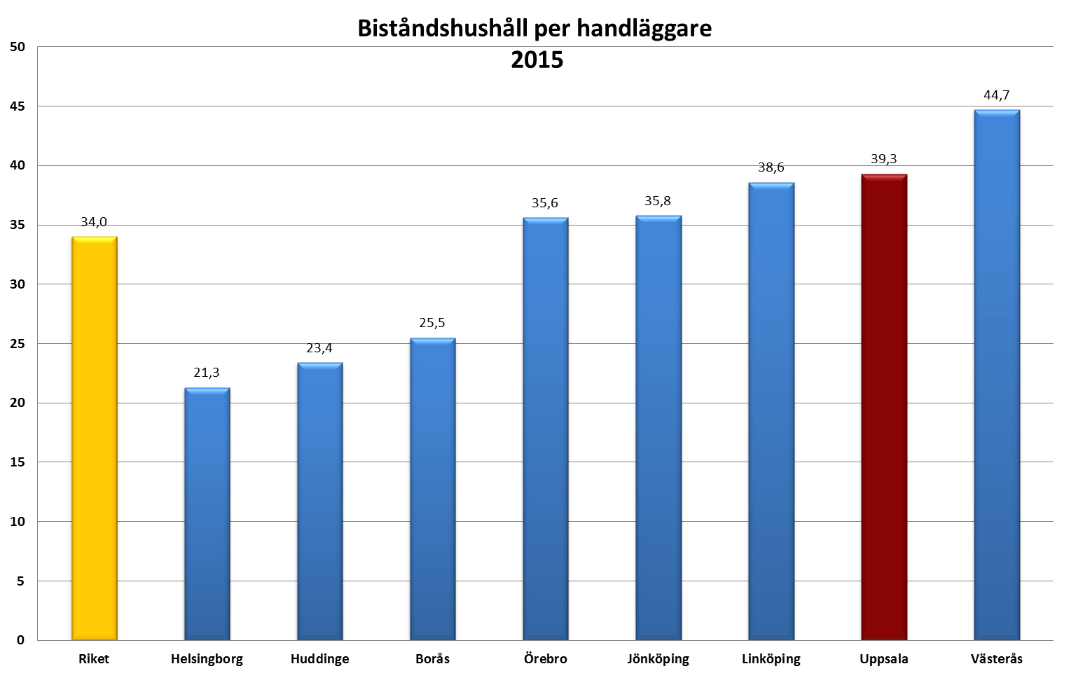 Genomsnittlig antal biståndshushåll med utbetalning per månad