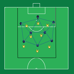 Sida 4 av 5 "bredden" (fri yta). 4. Speldjup. Rättvänd spelare skall erbjudas speldjup framåt. Felvänd spelare skall erbjudas speldjup bakåt (tillbakaspel). Kommunikation: 5. Prata i spelet.