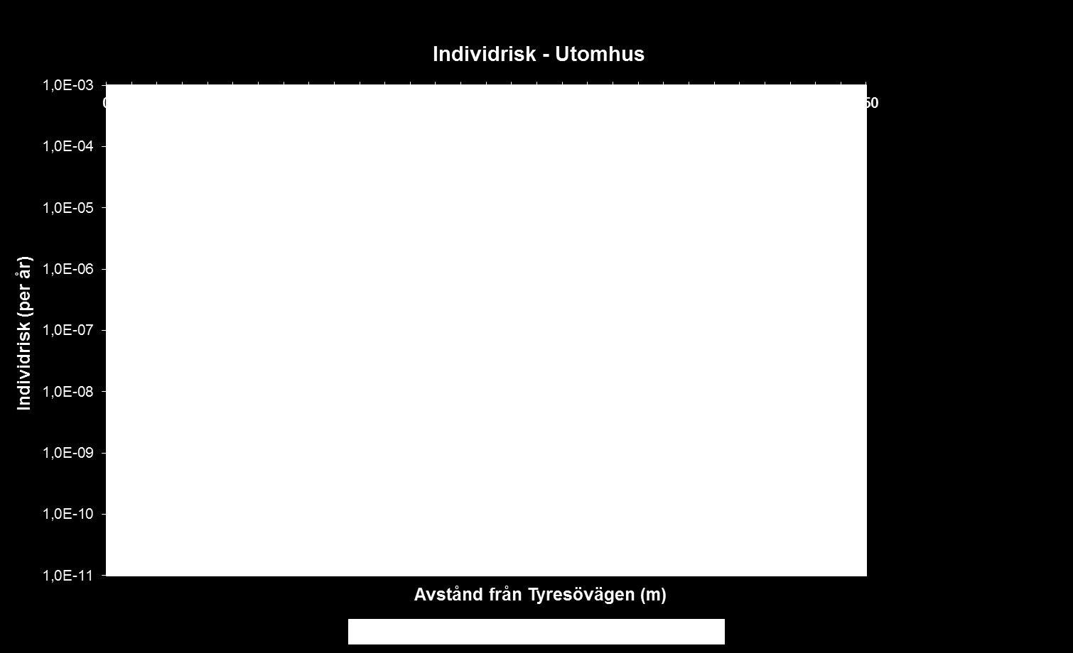 Hantering av osäkerheter Det finns stora osäkerheter när det gäller indata och underlag i den här typen av analyser.