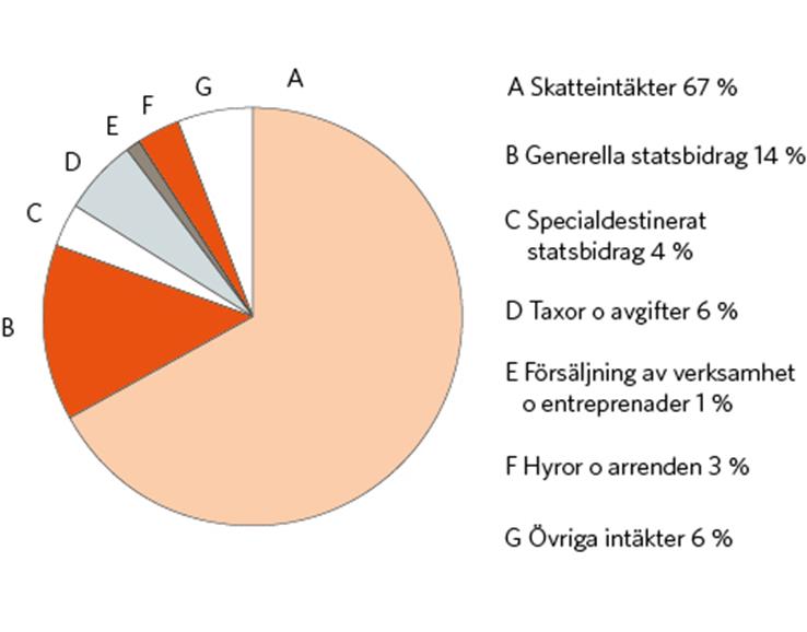 Diagram 3.