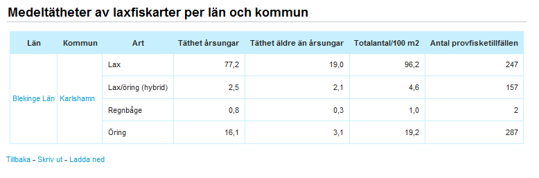 Rapport Fiskade lokaler per kommun och år; Visar vilka lokaler som fiskats vilka år inom vald kommun.