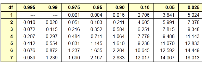 Survival analysis (Jämföra kurvor) Uppgift Grupp Obs. Antal händelser (D) 1 5 13.25 2 7 15.82 3 37 19.