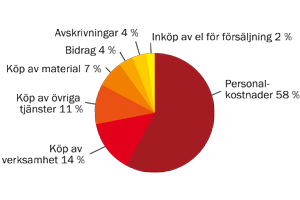 Teoridelen kommer att delas in i två delar, en del om arbete med motivation och en del om arbete med belöning.