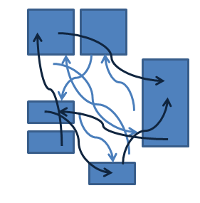 4.2 Spaghetti diagram Spaghetti diagram är ett verktyg för att visualisera materialflödet och personalens rörelser.