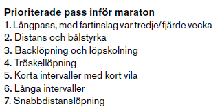 VAL AV UPPLÄGG MARATON Formperiod Kort (Sprint) backe Kort