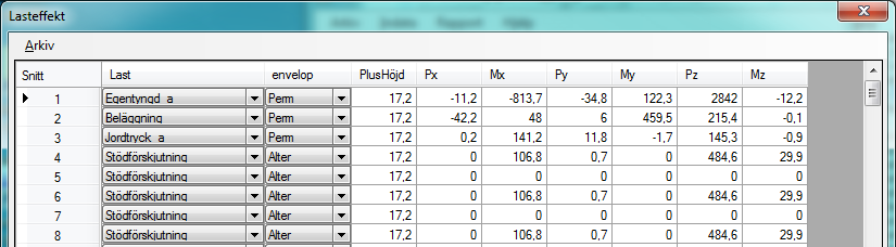 caeec102 Lastkombinering grundläggning Sidan 18(32) 4. För att resultaten ska fungera som indata till lasteffekter behöver ordningen på kolumnerna ändras mellan Eurocode och BRIGADE.