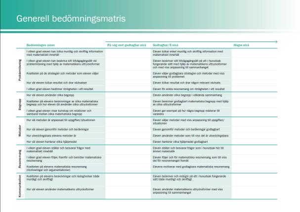 Kjellström, PRIM-gruppen Kunskapskrav Materialet består av flera olika komponenter.