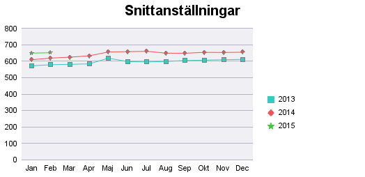 Bilagor: Ekonomiredovisning Resultaträkning Kontoklass, belopp i tkr utfall p 1-2 budget p 1-2 Årsbudget Periodavvikelse Prognosutfall Prognosavvikelse Verksamhetens intäkter 158 766 162 782 4 015