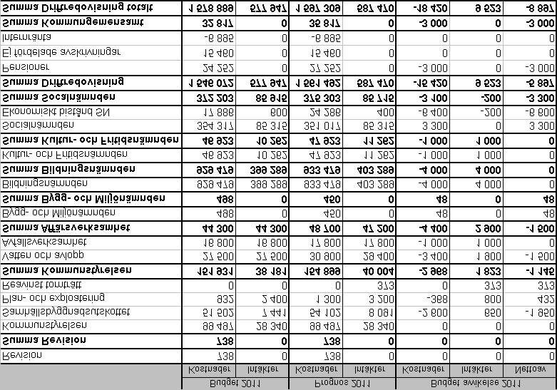 9 9(59) Prognos