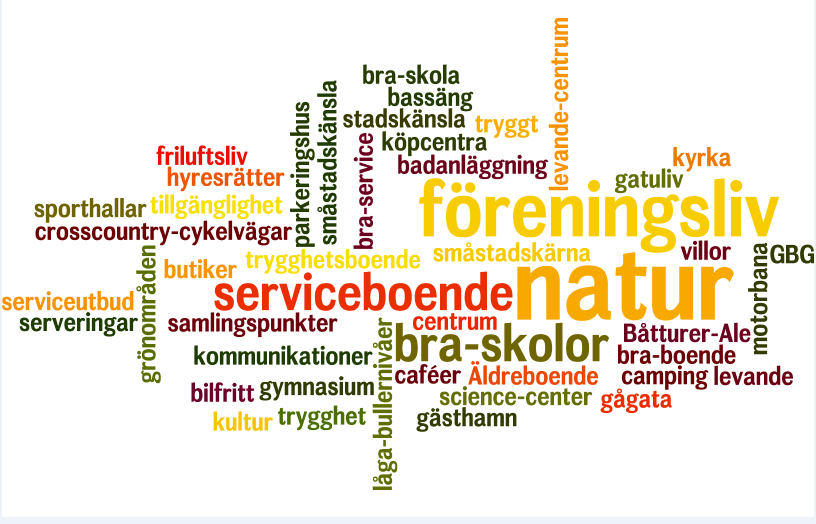 Fråga 11 Om du vore ambassadör för Älvängen om 10 år, vad vill du att Älvängen erbjuder då? Fråga 12 Vad betyder Älvängen för dig och vad vill du att det utvecklas till?