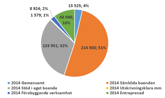 Budget