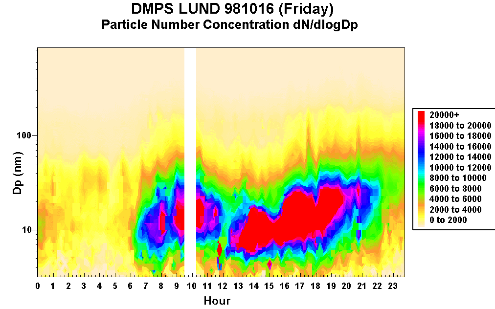 innebär det att om X i =As-mängden från hushåll i, gäller det att E(X i ) = 0.052 och V (X i ) = 2.554 10 4. Vad är då sannolikheten att den totala As-mängden från Wik överstiger 3.7 (Ñg)? 37.