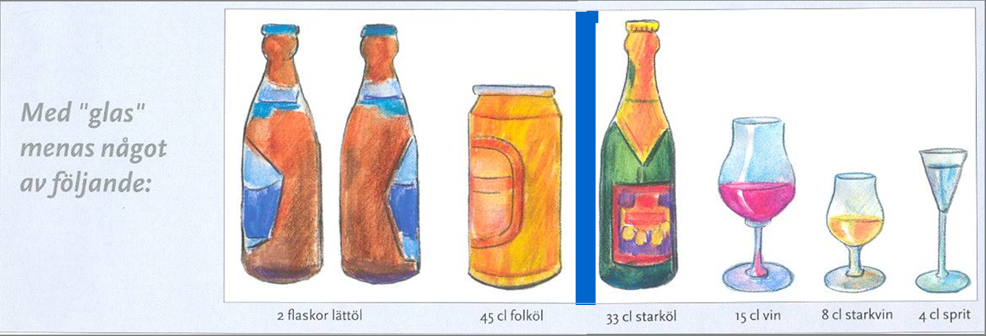 Riskbruk Ex vin: För män 14 glas vin (12 15 cl) / vecka För kvinnor 9 glas vin/vecka eller Berusningsdrickande : Mer