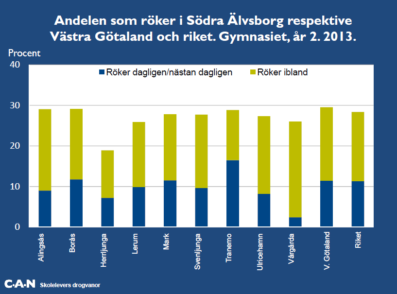 Rökning