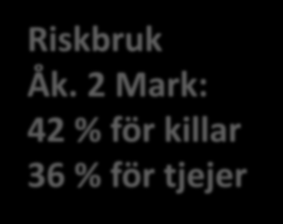 Riskbruk alkohol Definition på riskbruk: 9 glas i veckan för kvinnor 14