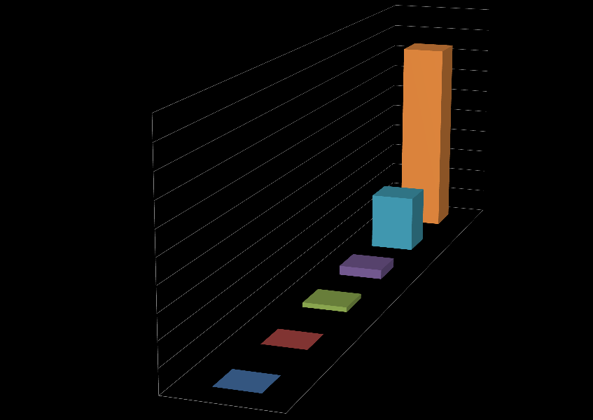 12. Skulle kunna rekommendera andra föreningar att gå liknande utbildning 4 3 2 2 1 alt 3: 1 alt 4: 2 alt 6: 42 alt : 12 alt 3: 1 alt 4: 2 alt : 12 alt 6: 42 Kategori 1 Avslutande reflektioner Många