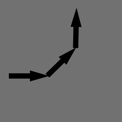 Figur 2.3: Bentransform effekt. Pilarna motsvarar ben. 2.5 Hur fungerar vikter En vertex kan bli påverkad utav mer än 1 ben.