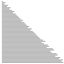 Shellsort: animering 50 delvis sorterade poster http://www.sorting-algorithms.