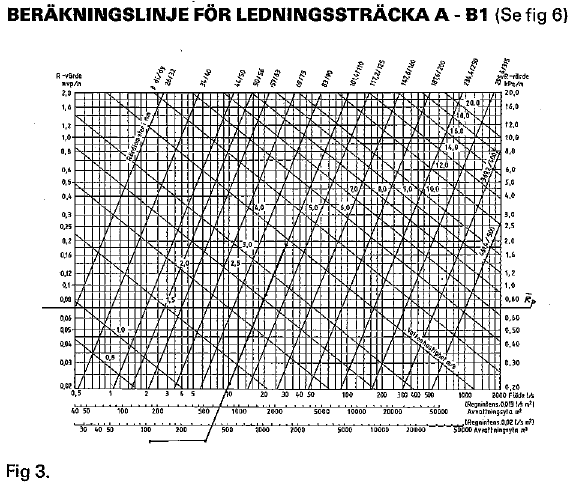 DIMENSIONERING, ÖVNINGSEXEMPEL Beräkningsgång för diensionering av FS regnvattningssyte ed tillhörande ontageanvisningar. Diensionering av rörsysteet är en passningsräkning.