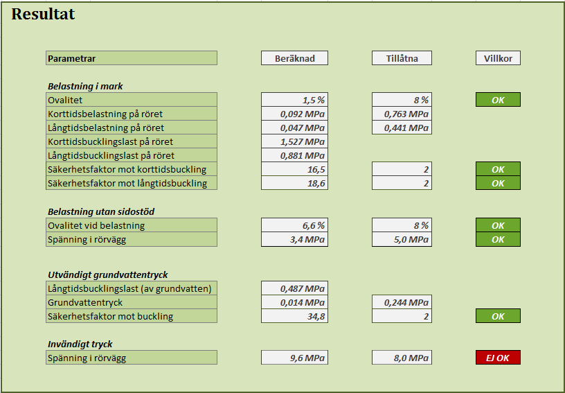 Redovisning Det verktyget kan åstadkomma är att kontrollera den för projektören vald ledning.