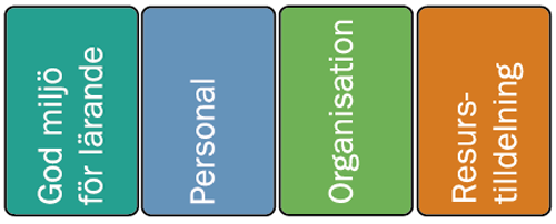 3 Övergripande strategier för att förbättra verksamhetens resultat / ständiga förbättringar 3.1 Kvalitetssäkringsprocess Byt denna text med den under 3.2?