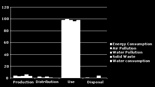 3 Nordisk Miljömärkning 2005. En övergång från gammal till ny teknologi leder till stora miljöförbättringar.