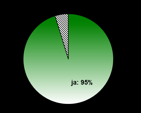 Är programkurserna år 3 relevanta? Förekommer överlappning? Saknas någon kurs? Kurserna har varit relevanta. (6 st) Driftledningskursen överlappar inte bara negativt!