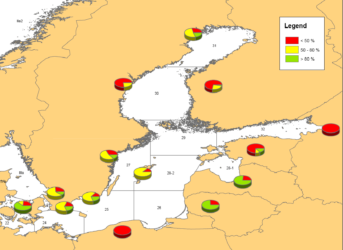 Helsingforskommissionen, ett samarbetsorgan för Östersjöns miljö, genomförde 2011 en översyn av statusen hos lax- och havsöringbestånd runt Östersjön.