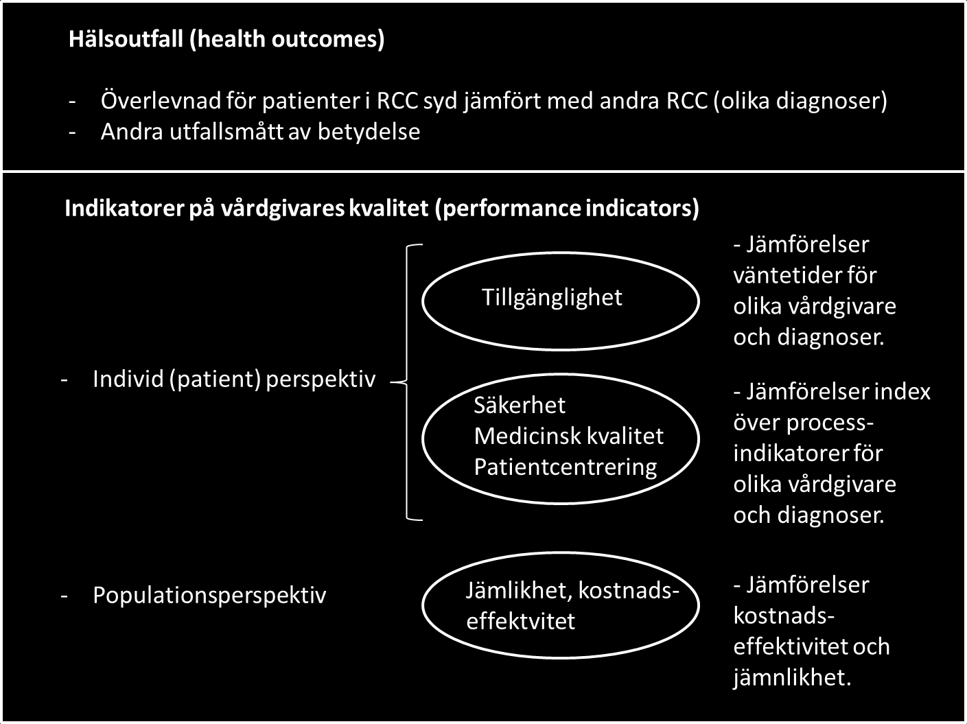 index när det gäller indikatorer på medicinsk kvalitet eftersom många processmått enbart kan förstås av professionen själv.