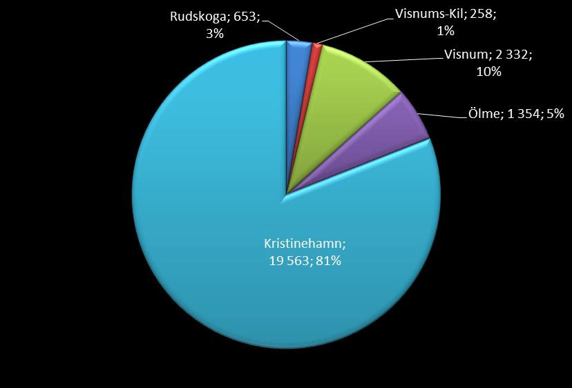 Befolkningsstatistik församling juni månad 2015.